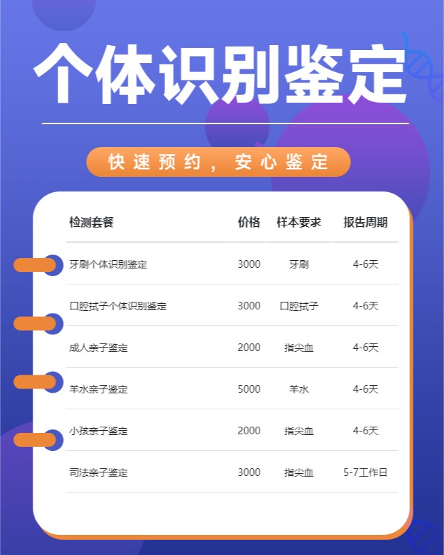 攀枝花最新可做口腔拭子个体识别鉴定的10个中心机构