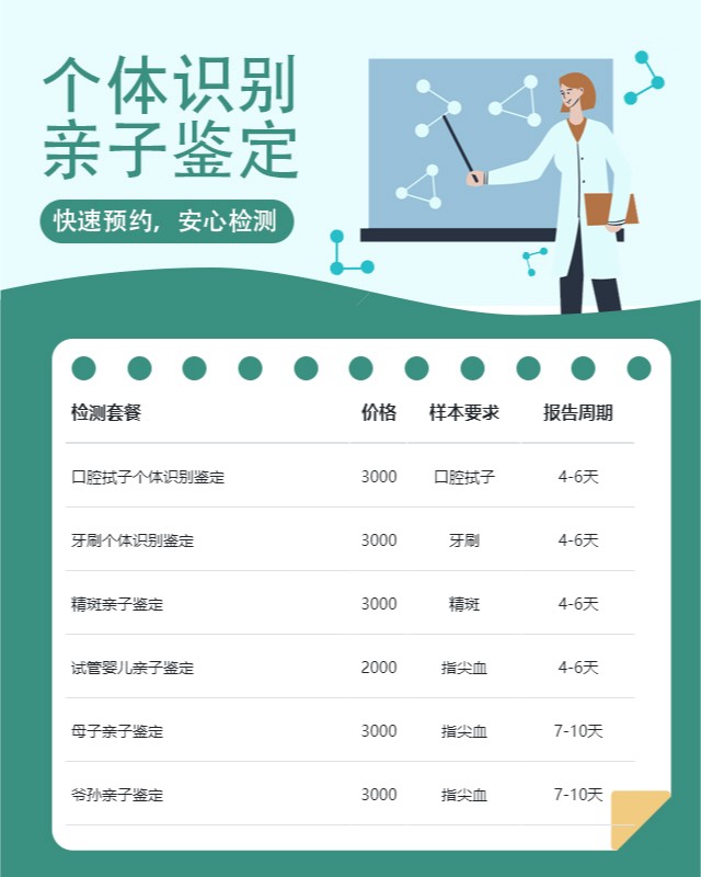 丽江10家可以做羊水个体识别鉴定的中心机构地址