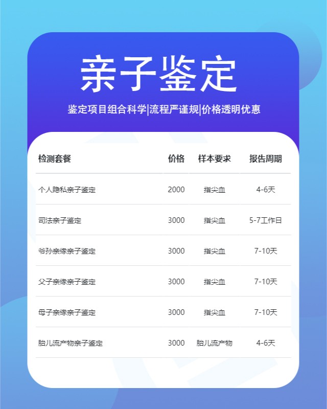 亳州10家可以做新生儿亲子鉴定中心机构地址