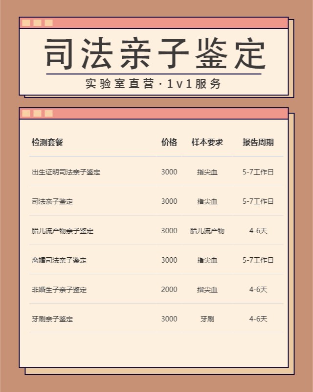 周口可以做遗产继承亲子鉴定的10个中心机构