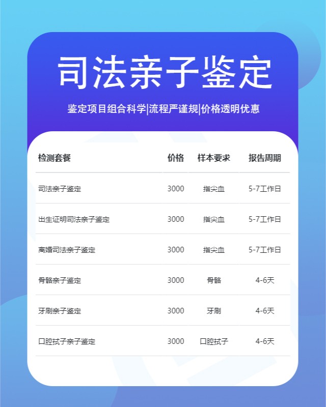 丽江最新可做爷孙亲缘关系鉴定的10个中心机构