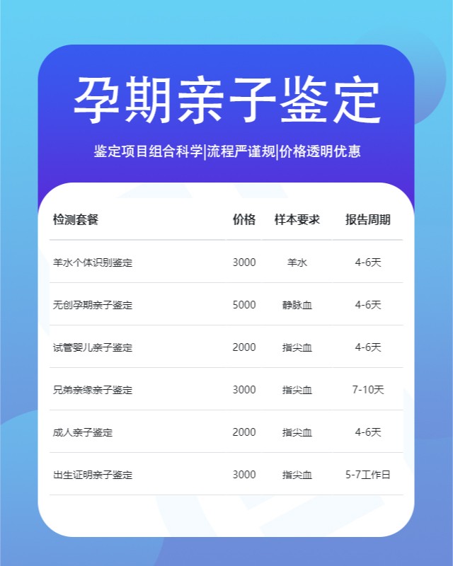 万宁可以做怀孕期间亲子鉴定10家机构地址