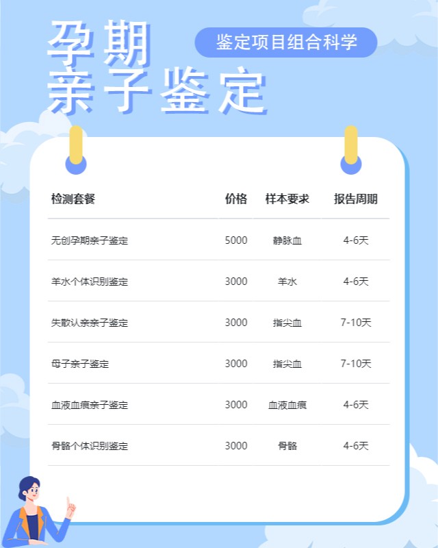 阜新最新可做怀孕期间亲子鉴定的10个中心机构